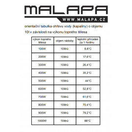 tabulka ohřevu vody TF3880