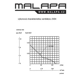 výkonová charakteristika nástěnného ventilátoru SI94