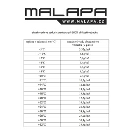 tabulka obsahu vody ve vzduchu v závislosti na teplotě VT106