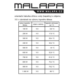 tabulka rychlosti ohřevu vody podle výkonu tělesa (patrony) TF40