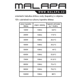 tabulka rychlosti ohřevu vody podle výkonu tělesa (patrony) TF135