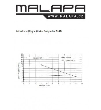 SI49-cerpadlo-na-vodu-12v-drenazni-9l-min-vytlak-9m-tabulka-vytlaku-a-proudu